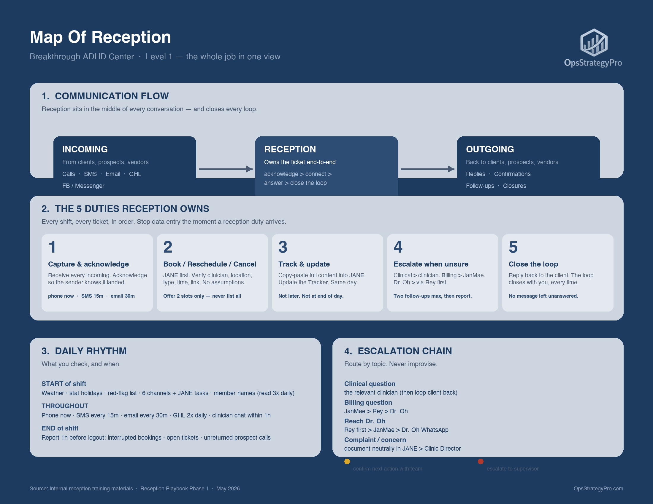 Map of Reception